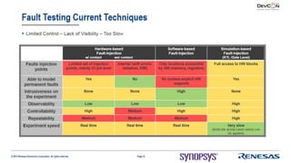 Using Virtualizer Development Kits