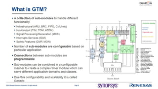 Using Virtualizer Development Kits