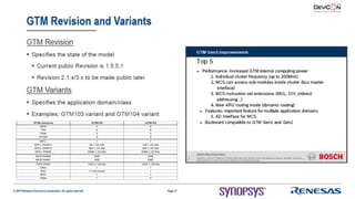 Using Virtualizer Development Kits