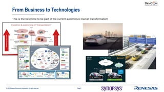Using Virtualizer Development Kits