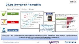 Using Virtualizer Development Kits