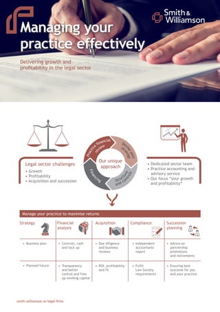 Delivering growth and
profitability in the legal sector
Managing your
practice effectively
smith.williamson.ie/legal-firms
Legal sector challenges
• Growth
• Profitability
• Acquisition and succession
Our unique
approach
Dev
iseyour
str
ategy
Practic
e
financial
re
view
Manage your practice to maximise returns
Strategy Financial
analysis
Acquisition Compliance Succession
planning
Struct
ure
and con
trols
Finan
cing
• Dedicated sector team
• Practice accounting and
advisory service
• Our focus “your growth
and profitability”
• Business plan • Controls, cash
and lock up
• Due diligence
and business
reviews
• Independent
accountants
report
• Advice on
partnership
promotions
and retirements
• Fulfil
Law Society
requirements
• Planned future • Transparency
and better
control and free
up working capital
• ROI, profitability
and fit
• Ensuring best
outcome for you
and your practice
 