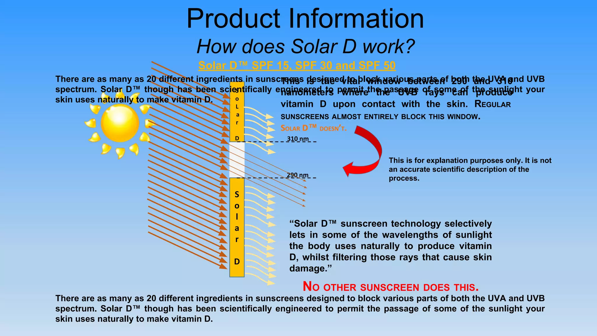 “Solar D™ sunscreen technology selectively
lets in some of the wavelengths of sunlight
the body uses naturally to produce vitamin
D, whilst filtering those rays that cause skin
damage.”
NO OTHER SUNSCREEN DOES THIS.
Solar D™ SPF 15, SPF 30 and SPF 50
This is for explanation purposes only. It is not
an accurate scientific description of the
process.
This is the vital window between 290 and 310
nanometers where the UVB rays can produce
vitamin D upon contact with the skin. REGULAR
SUNSCREENS ALMOST ENTIRELY BLOCK THIS WINDOW.
™
Product Information
How does Solar D work?
There are as many as 20 different ingredients in sunscreens designed to block various parts of both the UVA and UVB
spectrum. Solar D™ though has been scientifically engineered to permit the passage of some of the sunlight your
skin uses naturally to make vitamin D.
There are as many as 20 different ingredients in sunscreens designed to block various parts of both the UVA and UVB
spectrum. Solar D™ though has been scientifically engineered to permit the passage of some of the sunlight your
skin uses naturally to make vitamin D.
 