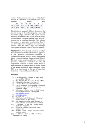 5
Table 3 fitted parameters in the case of HfO2 high k
materials ,σ is a fit mean square error (mse) and θ is the
measured contact angle
ID Vm Cm D σ θ
HfO2 2nm 0.772 0.128 2.402 0.003 q < 20
HfO2 6nm 0.924 2.62 2.999 0.001 66
These isotherms are clearly different demonstrate that
a drastic change in the surface properties occurred. If
the thinner sample (2nm-thick), has a quite classical
behavior, the 6nm-thick HfO2 film shows a definite
tri dimensional character possibly more seen as a
volume than as a surface adsorption. This indicates
the presence of open micro porosity in the film. To
our knowledge, this assumption has not been yet
verified. Both the contact angle, the monolayer
coverage and monolayer capacity increase,( Table 3).
4Conclusions. With the high sensitivity of today’s
SE instruments, the fractal surface analysis appears as
a new potential development orientation to
characterize in a near future, a surface, modification
during a process,( etching, plasma, epitaxial films,..).
The basic system remains an adsorbate versatile, low
pressure, temperature controlled in situ SE
ellipsometer. However, to another extent, the use of
water molecule as adsorbate with an refined version
of the actual atmospheric water adsorption system
EPA is an easy method in the case of many inert
hydrophilic surfaces of the nanotechnology
References:
[1] C. Wongmanerod, S. Zangooie, H. Arwin, Appl.
Surf. Sci. 172,117(2001)
[2] M. R. Baklanov et al, JVST B.18, 3, 1385 (2000).
[3] D. Beaglehole, Physica A, 244, 40 (1997)
[4] J. G. Dash, Phys. Rev. B, 15, 3136(1977)
[5] R. M. A. Azzam and N. M. Bashara in Ellipsometry
and polarized light, edited by N.H. Elsevier,
Amsterdam, (1996).
[6] G. Simon and F. Ferrieu Poster 74, 4th Workshop
Ellipsometry Berlin,20-22 February 2006
http://www.ake.bam.de
[7] www.sopra-sa.com.
[8] ref[7] pp. 435.
[9] R. M. Ashley and J.A. Kitchener J. Colloid and
Interface Science, 71, 491 (1979).
[10] B. B. Mandelbroot in The Fractal Geometry of
Nature, edited by Freeman San Francisco,1982)
[11] P. Pfeifer and Y. J. Wu , et al, Phys. Rev. Letters
62,17, 1997-2000(1989).
[12] D. Avnir, D. Farin and Peter Pfeifer, Nature,
308,261(1984).
[13] M. Mahnke and H. J. Mögel Colloids and Surfaces
A, 216, 315(2003)
[14] J. J. Fripiat, L. Gatineau and H. Van Damme
Langmuir 2,562 (1986)
 