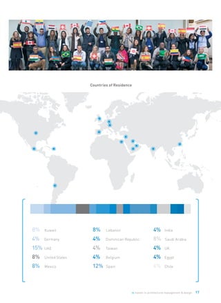 ie master in architectural management & design 17
Countries of Residence
8% Kuwait
4% Germany
15% UAE
8% United States
8% Mexico
8% Lebanon
4% Dominican Republic
4% Taiwan
4% Belgium
12% Spain
4% India
8% Saudi Arabia
4% UK
4% Egypt
4% Chile
 