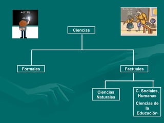 Ciencias Formales Factuales Ciencias Naturales C. Sociales, Humanas Ciencias de la Educación 