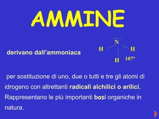 AMMINE derivano dall’ammoniaca per sostituzione di uno, due o tutti e tre gli atomi di idrogeno con altrettanti   radicali alchilici o arilici. Rappresentano le più importanti  basi   organiche in natura. N H H H 107 ° 