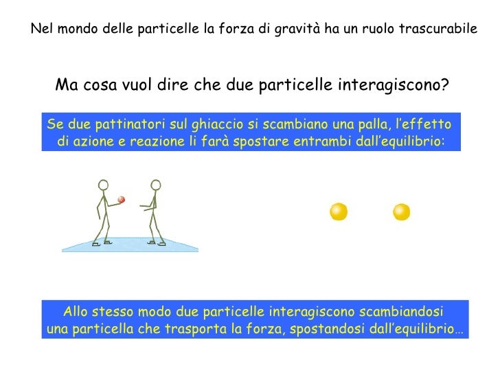 Cosa Vuol Dire Bilanciare Una Reazione Chimica