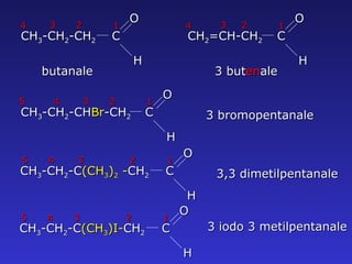 butanale 3 bromopentanale 3,3 dimetilpentanale 3 iodo 3 metilpentanale 3 but en ale C O H CH 3 -CH 2 -CH 2 1 2 3 4 C O H CH 3 -CH 2 -CH Br -CH 2 1 2 3 4 5 C O H CH 3 -CH 2 -C (CH 3 ) 2  - CH 2 1 2 3 4 5 C O H CH 3 -CH 2 -C (CH 3 )I- CH 2 1 2 3 4 5 C O H CH 2 =CH-CH 2 1 2 3 4 