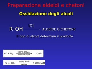 Preparazione aldeidi e chetoni Ossidazione degli alcoli R-OH [O] ALDEIDE O CHETONE Il tipo di alcool determina il prodotto 