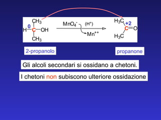 2-propanolo propanone Gli alcoli secondari si ossidano a chetoni. 0 +2 I chetoni  non  subiscono ulteriore ossidazione M n O 4 - ( H + ) M n + + C H 3 C C H 3 H O H C O H 3 C H 3 C 