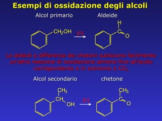Alcol secondario Aldeide  Alcol primario chetone Le aldeidi a differenza dei chetoni subiscono facilmente un’altra reazione di ossidazione almeno fino all’acido corrispondente o in extremis a CO 2 Esempi di ossidazione degli alcoli CH 2 OH [ O ] C H O C CH 3 O CH CH 3 OH [ O ] 