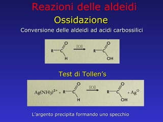 Reazioni delle aldeidi Test di Tollen’s  Ossidazione Conversione delle aldeidi ad acidi carbossilici L’argento precipita formando uno specchio 