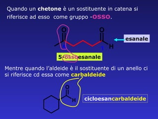 Quando un  chetone  è un sostituente in catena si riferisce ad esso  come gruppo - osso . esanale 5- osso esanale Mentre quando l’aldeide è il sostituente di un anello ci si riferisce cd essa come  carbaldeide cicloesan carbaldeide 