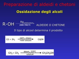 Preparazione di aldeidi e chetoni Ossidazione degli alcoli R-OH Ag catalizzatore ALDEIDE O CHETONE Il tipo di alcool determina il prodotto (600-700)°C 