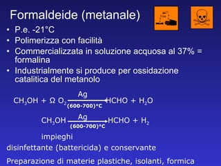 Formaldeide (metanale) P.e. -21°C Polimerizza con facilità Commercializzata in soluzione acquosa al 37% = formalina Industrialmente si produce per ossidazione catalitica del metanolo CH 3 OH + ½ O 2  HCHO + H 2 O  Ag (600-700)°C disinfettante (battericida) e conservante Preparazione di materie plastiche, isolanti, formica impieghi CH 3 OH  HCHO + H 2 (600-700)°C Ag 