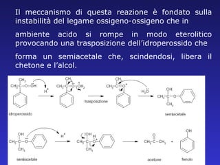 Il meccanismo di questa reazione è fondato sulla instabilità del legame ossigeno-ossigeno che in ambiente acido si rompe in modo eterolitico provocando una trasposizione dell’idroperossido che forma un semiacetale che, scindendosi, libera il chetone e l’alcol. 