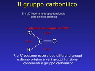 Il gruppo carbonilico è planare con angoli  di 120° R R’ R e R’ possono essere due differenti gruppi e danno origine a vari gruppi funzionali contenenti il gruppo carbonilico E’ il più importante gruppo funzionale della chimica organica C O 120° 120° 120° 