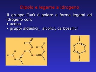 Dipolo e legame a idrogeno Il gruppo C=O è polare e forma legami ad idrogeno con: acqua gruppi aldeidici,  alcolici, carbossilici  