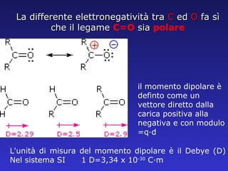 La differente elettronegatività tra  C  ed  O  fa sì che il legame  C=O  sia  polare il momento dipolare è definto come un vettore diretto dalla carica positiva alla negativa e con modulo =q·d L'unità di misura del momento dipolare è il Debye (D) Nel sistema SI  1 D=3,34 x 10 -30  C·m 