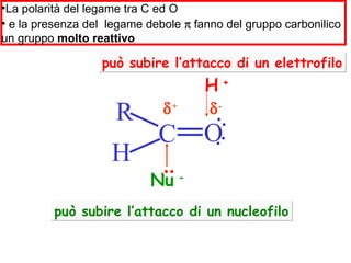 R H C  +  - può subire l’attacco di un nucleofilo Nu  - può subire l’attacco di un elettrofilo H  + La polarità del legame tra C ed O e la presenza del  legame debole     fanno del gruppo carbonilico un gruppo  molto reattivo O 