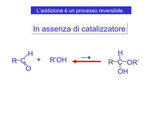 +  R’OH R C H OH OR’ In assenza di catalizzatore L’addizione è un processo reversibile.  R C H O 