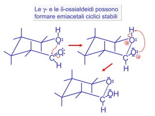 Le   - e le   -ossialdeidi possono  formare emiacetali ciclici stabili O C O H H O C O H + - H O C OH H 