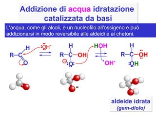 R C H O Addizione di  acqua  idratazione   catalizzata da basi H OH OH - aldeide idrata (gem-diolo) L'acqua, come gli alcoli, è un nucleofilo all'ossigeno e può addizionarsi in modo reversibile alle aldeidi e ai chetoni.  O H - R C H O OH R C H O H OH 