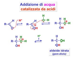 H + Addizione di  acqua   catalizzata da acidi aldeide idrata (gem-diolo) R C H O H + R C H O H + O H H R C H O H O H H + R C H O H O H H + R C H O H OH 