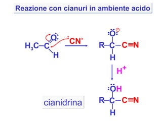 H 3 C C O H CN - H + cianidrina Reazione con cianuri in ambiente acido R C O H C N R C O H H C N 