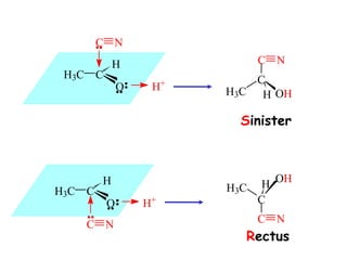 H H 3 C C O C N H + H O H N C C H 3 C O H N C C H 3 C H S inister R ectus H + C N H H 3 C C O 