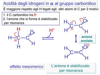C O H C H H H  effetto mesomerico Acidità degli idrogeni in    al gruppo carbonilico L’anione è stabilizzato  per risonanza anione enolato 1. il C carbonilico ha  δ + 2. l’anione che si forma è stabilizzato per risonanza È maggiore rispetto agli H legati agli  altri atomi di C per 2 motivi: H + C O H C H H C O H C H H 