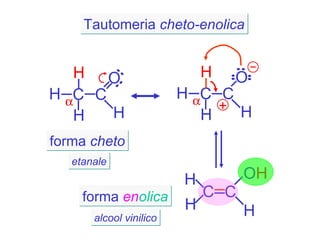 Tautomeria  cheto-enolica forma  cheto forma  en olica alcool vinilico etanale C H C H H O H C C O H H H H  C C O H H H H  + 