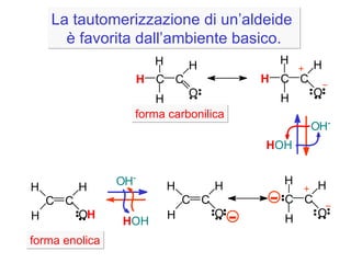 La tautomerizzazione di un’aldeide  è favorita dall’ambiente basico. forma carbonilica O H - C H H O H C C H H C H O C H H C H O H O H - H OH forma enolica H OH C H H O H C H C H H H O H C - - 