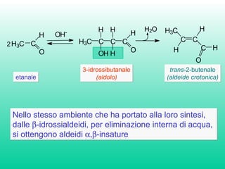 2 H 3 C C H O etanale Nello stesso ambiente che ha portato alla loro sintesi,  dalle   -idrossialdeidi, per eliminazione interna di acqua,  si ottengono aldeidi   -insature O H - H 3 C C H O H C H H C H O 3-idrossibutanale (aldolo) H 3 C C H C H C H O trans -2-butenale (aldeide crotonica) H 2 O 