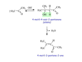 4-metil-4-ossi-2-pentanone (aldolo) 4-metil-3-pentene-2-one O H - 2 H 3 C C C H 3 O H 3 C C C H 3 O H C H H C C H 3 O H 3 C C H 3 C C H C C H 3 O H 2 O 