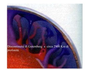 Discontinuità di Gutemberg  a  circa 2900 Km di profonità 