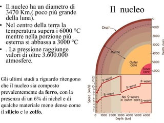 Il  nucleo Il nucleo ha un diametro di 3470 Km.( poco più grande  della luna).  Nel centro della terra la temperatura supera i 6000 °C mentre nella porzione più esterna si abbassa a 3000 °C . La pressione raggiunge valori di oltre 3.600.000  atmosfere. Gli ultimi studi a riguardo ritengono che il nucleo sia composto prevalentemente da  ferro , con la presenza di un 6% di nichel e di qualche materiale meno denso come il  silicio  e lo  zolfo.   