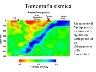Tomografia sismica Un aumento di Vp dipende da un aumento di rigidità che corrisponde ad un abbassamento della temperatura 