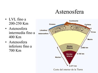 Astenosfera LVL fino a 200-250 Km  Astenosfera intermedia fino a 400 Km Astenosfera inferiore fino a 700 Km 