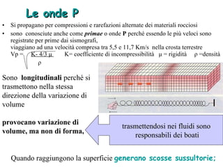 Si propagano per compressioni e rarefazioni alternate dei materiali rocciosi sono  conosciute anche come   primae  o onde  P  perché essendo le più veloci sono registrate per prime dai sismografi,  viaggiano ad una velocità compresa tra 5,5 e 11,7 Km/s  nella crosta terrestre  Vp =  K- 4/3  μ   K= coefficiente di incompressibilità  μ  = rigidità  ρ  =densità ρ Quando raggiungono la superficie  generano scosse sussultorie;  Sono  longitudinali  perché si trasmettono nella stessa direzione della variazione di volume provocano variazione di volume, ma non di forma, trasmettendosi nei fluidi sono responsabili dei boati Le onde P 