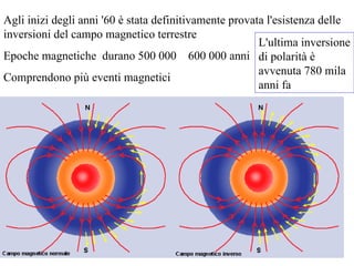 Agli inizi degli anni '60 è stata definitivamente provata l'esistenza delle inversioni del campo magnetico terrestre  Epoche magnetiche  durano 500 000  600 000 anni Comprendono più eventi magnetici  L'ultima inversione di polarità è avvenuta 780 mila anni fa 