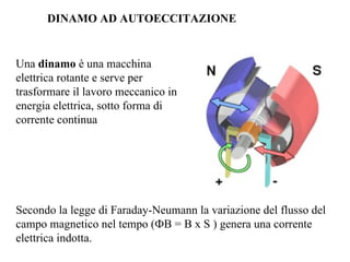 DINAMO AD AUTOECCITAZIONE Una  dinamo  è una macchina elettrica rotante e serve per trasformare il lavoro meccanico in energia elettrica, sotto forma di corrente continua Secondo la legge di Faraday-Neumann la variazione del flusso del campo magnetico nel tempo ( Ф B = B x S )  genera una corrente elettrica indotta.  S 