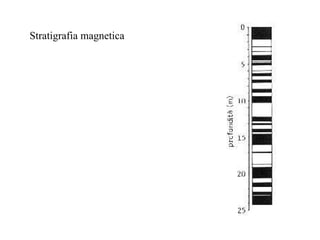 Stratigrafia magnetica 