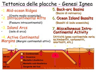1.   Mid-ocean Ridges  (Creste medio-oceaniche) Tettonica delle placche - Genesi Ignea  5.   Back-arc Basins (Bacini di retroarco) ? ? ? 600 km 400 200 km 1 5 3 4 6 7 2 2.   Intracontinental Rifts  (Fessure intracontinentali) 3.  Island Arcs (isole di arco) 4.   Active Continental Margins  (Margini continentali attivi) 6.   Ocean Island Basalts (Basalti di isole oceaniche) 7.   Miscellaneous Intra-Continental Activity (Attività ignea continentale varia; es.kimberliti, carbonatiti, anortositi, etc.) Da: An Introduction to Igneous and Metamorphic Petrology, by John Winter ? ? C. Continentale C. Oceanica Mantello Litosferico Mantello sub-litosferico Sorgente dei fusi 