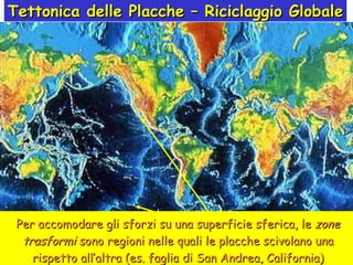 Per accomodare gli sforzi su una superficie sferica, le  zone trasformi  sono regioni nelle quali le placche scivolano una rispetto all’altra (es. faglia di San Andrea, California) Tettonica delle Placche – Riciclaggio Globale 