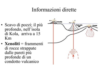 Informazioni dirette  Scavo di pozzi; il più profondo, nell’isola di Kola,  arriva a 15 Km Xenoliti  = frammenti di rocce strappate dalle pareti più profonde di un condotto vulcanico 