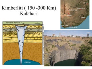 Kimberliti ( 150 -300 Km) Kalahari 