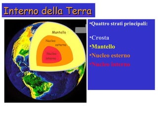 Interno della Terra Mantello Nucleo esterno Nucleo interno Crosta Quattro strati principali: Crosta  Mantello Nucleo esterno Nucleo interno 