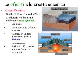 Le  ofioliti  e la crosta oceanica Crosta Oceanica Sottile: 2-10 km (in media 7 km) Stratigrafia relativamente uniforme      serie ofiolitica: Sedimenti Lave a cuscino ( pillow basalts ) Gabbri con un fitto intreccio di filoni di  diabase Gabbri massivi Peridotiti più o meno metamorfosate in serpentiniti Crosta Continentale Crosta Oceanica Rift centrale Lave a cuscino Dicchi  basaltici Peridotite (Mantello) Camera magmatica Sedimenti Gabbri massivi 